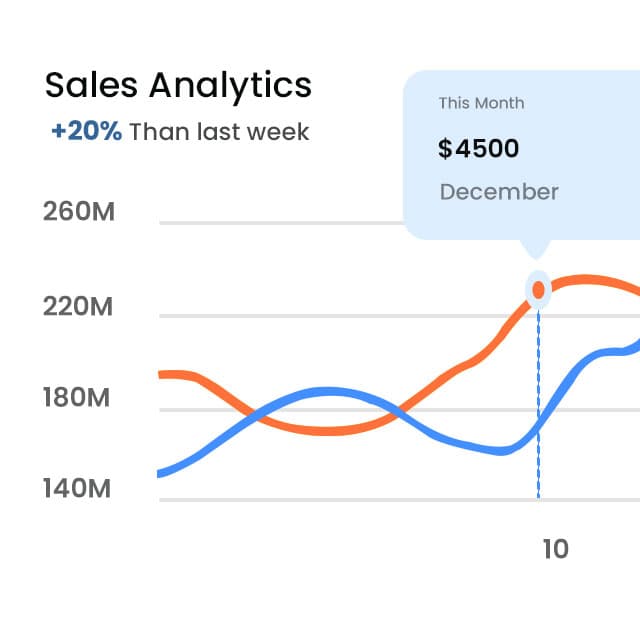 Sales Analytics RMS