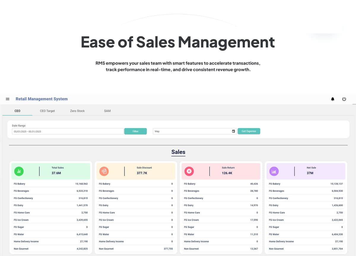 Sales