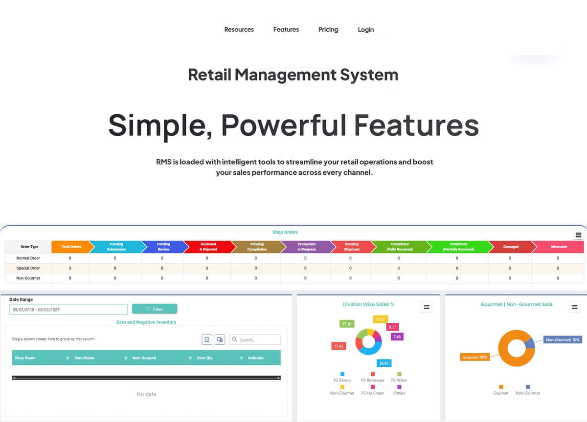 Dashboards
