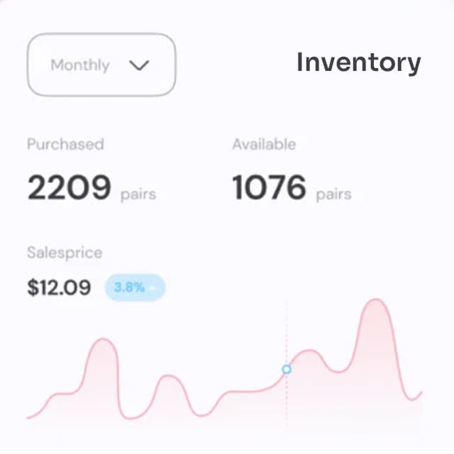 Inventory Management RMS