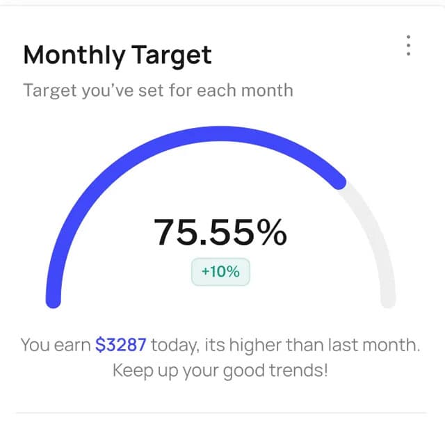 Targets Management RMS