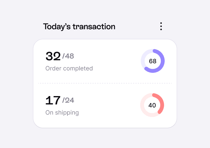 Sales Tracking Dashboard