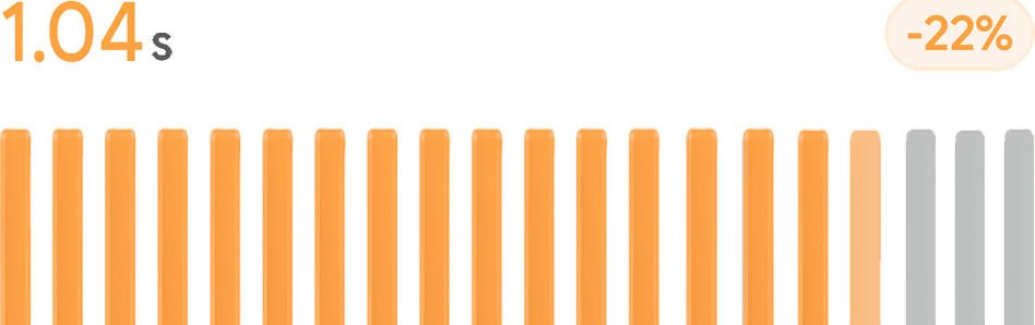 Performance Infographics overview